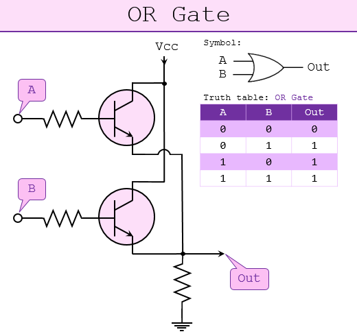 transistor-OR-Gate.png